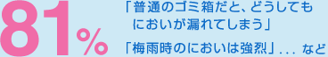 81% 「普通のゴミ箱だと、どうしても臭いが漏れてしまう」「梅雨時の臭いは強烈」…など